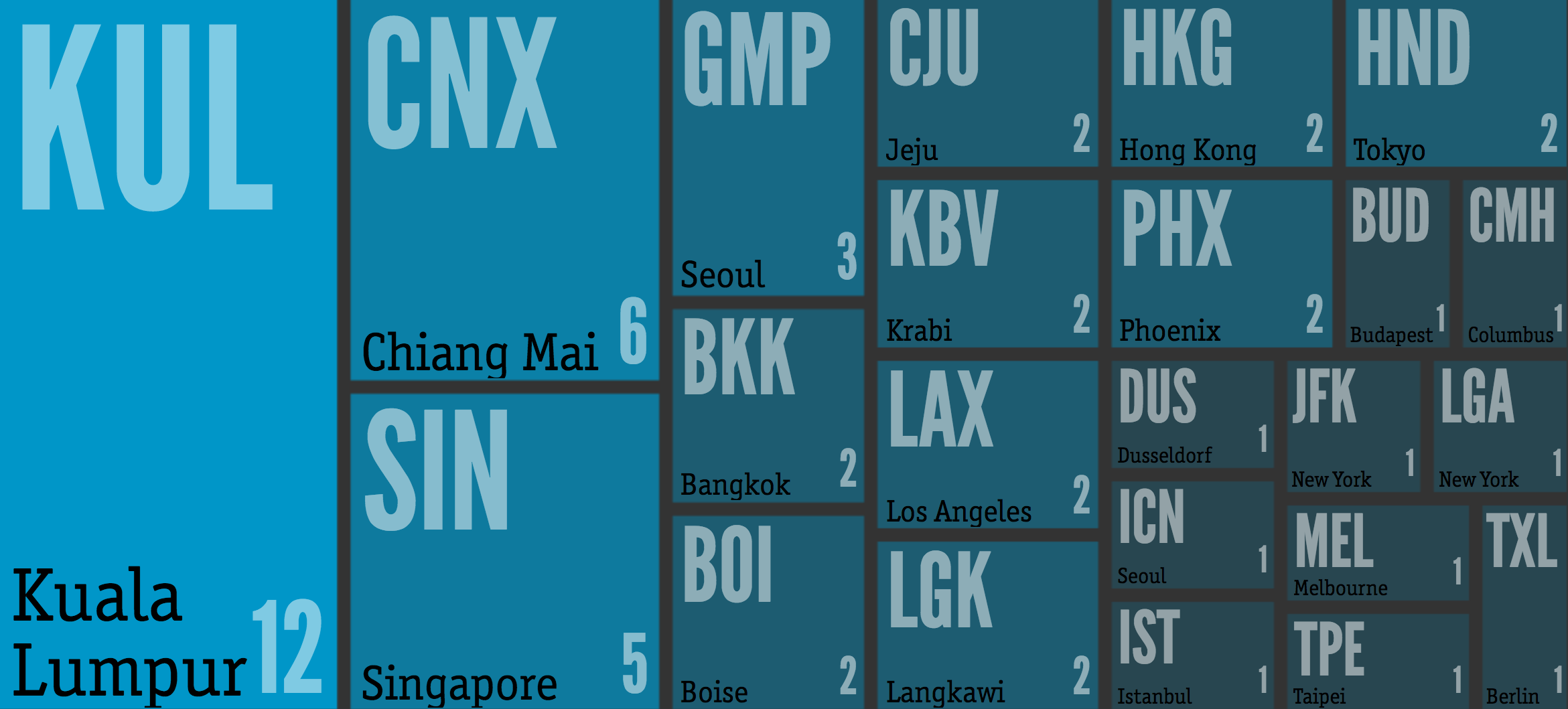 My favourite cities of 2016